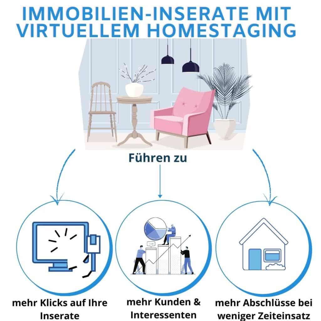 Beispiel für Virtual Home Staging